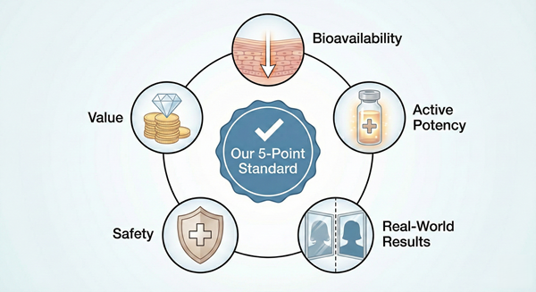 Our 5-Point Standard